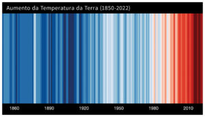 Pôster Aumento da Temperatura da Terra