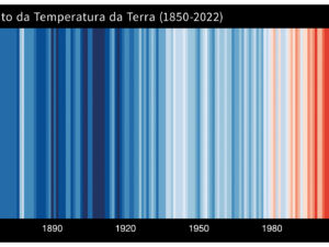 Pôster Aumento da Temperatura da Terra