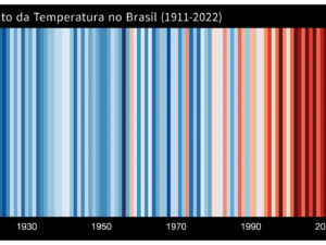 Pôster Aumento da Temperatura no Brasil (1911-2022)