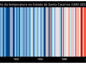 Pôster Aumento da Temperatura no Estado de Santa Catarina