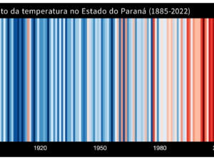 Pôster Aumento da Temperatura no Estado do Paraná (1885-2022)
