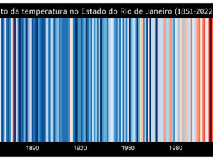 Pôster Aumento da Temperatura no Estado do Rio de Janeiro (1851-2022)