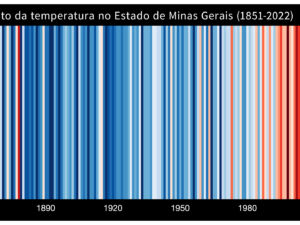 Pôster Aumento da Temperatura no Estado de Minas Gerais