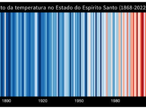 Pôster Aumento da Temperatura no Estado do Espírito Santo