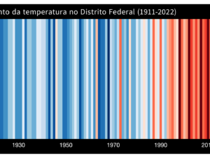 Pôster Aumento da temperatura no Distrito Federal