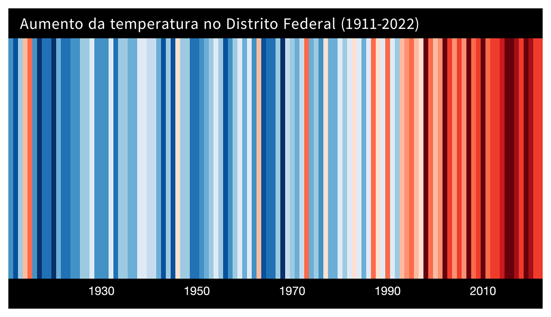 Pôster Aumento da temperatura no Distrito Federal