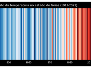 Pôster Aumento da temperatura no estado de Goiás