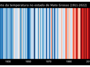 Pôster Aumento da temperatura no estado de Mato Grosso