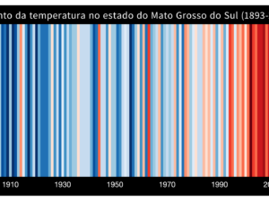Pôster Aumento da temperatura no estado do Mato Grosso do Sul
