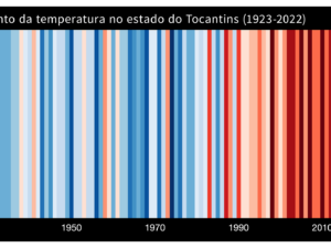 Pôster Aumento da temperatura no estado do Tocantins