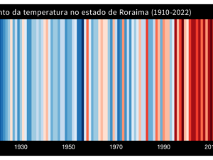 Pôster Aumento da temperatura no estado de Roraima
