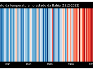 Pôster Aumento da temperatura no estado da Bahia