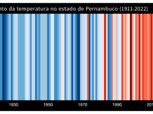 Pôster Aumento da temperatura no estado de Pernambuco