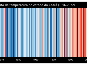 Pôster Aumento da temperatura no estado do Ceará