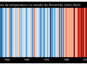 Pôster Aumento da temperatura no estado do Maranhão