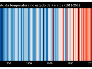 Pôster Aumento da temperatura no estado da Paraíba