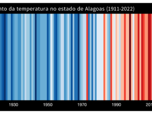 Pôster Aumento da temperatura no estado de Alagoas