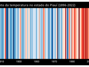 Pôster Aumento da temperatura no estado do Piauí