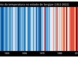 Pôster Aumento da temperatura no estado de Sergipe