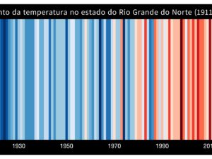 Pôster Aumento da temperatura no estado do Rio Grande do Norte